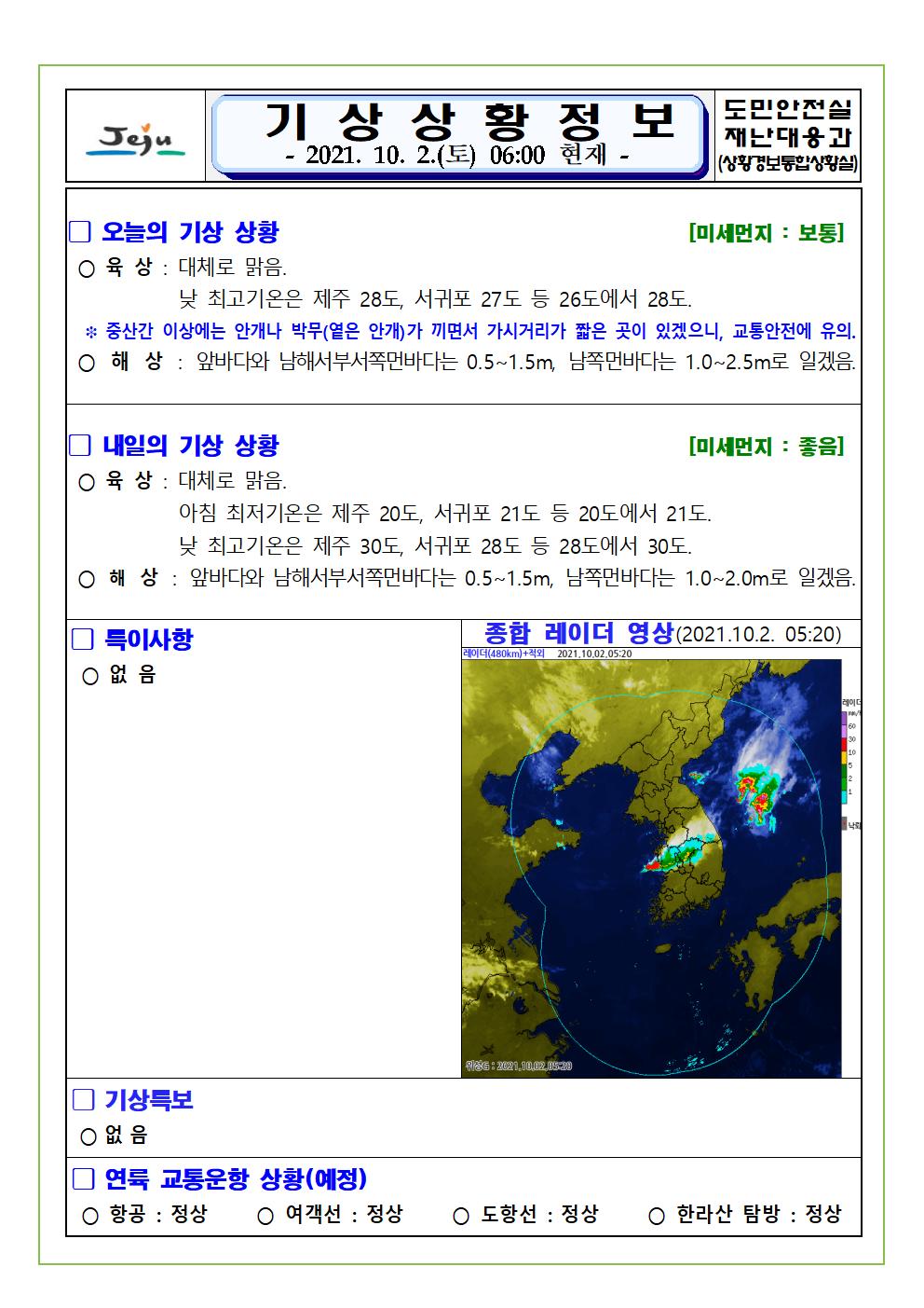 기상상황 2021.10.2. 토요일 