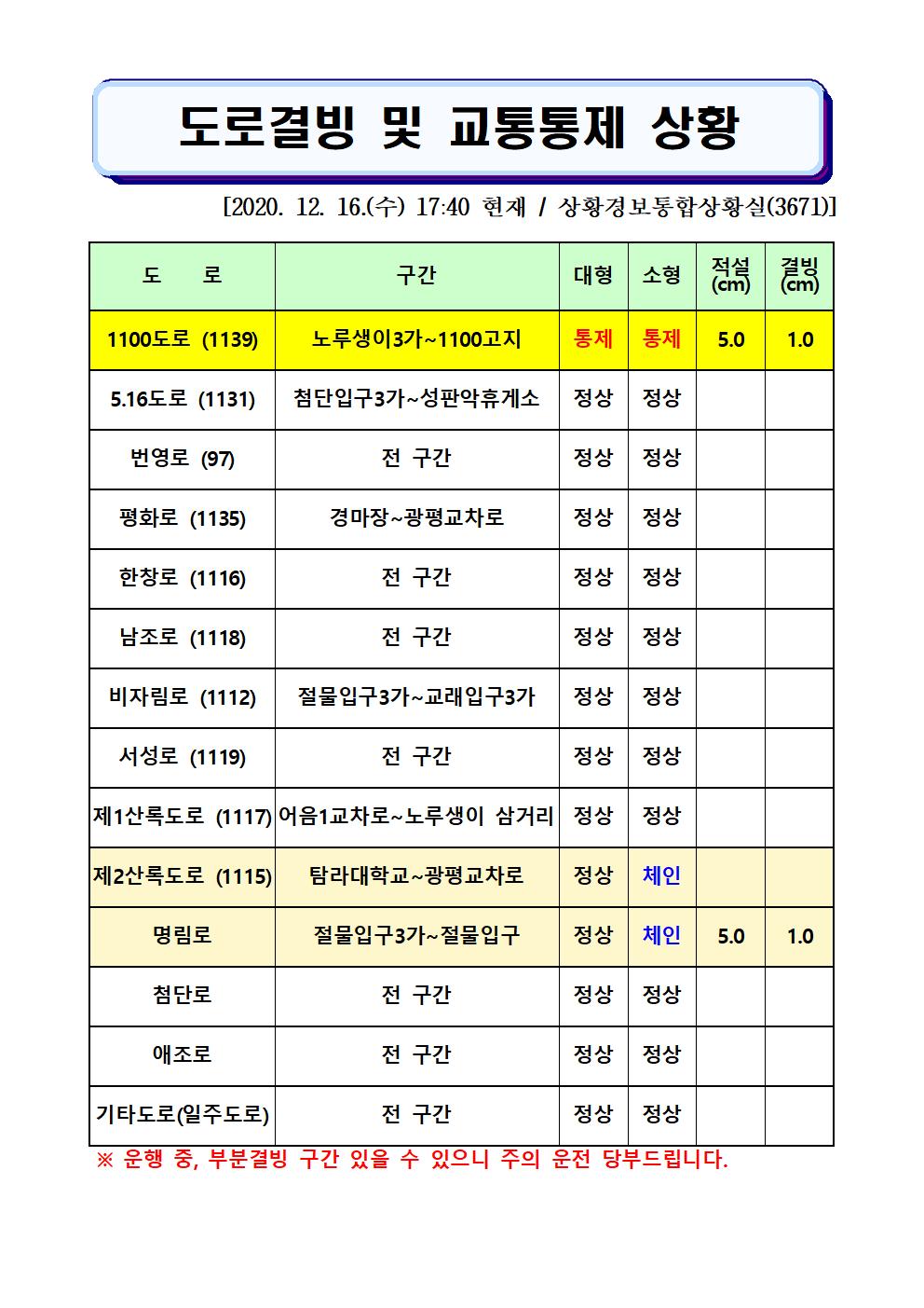 도로결빙 및 교통통제 상황(2020. 12. 16. 수요일 17시 40분 현재) 