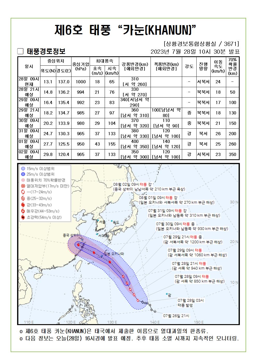 제6호 태풍 "카눈" 예상진로도 2023. 7. 28.(금). 10:30분 발표