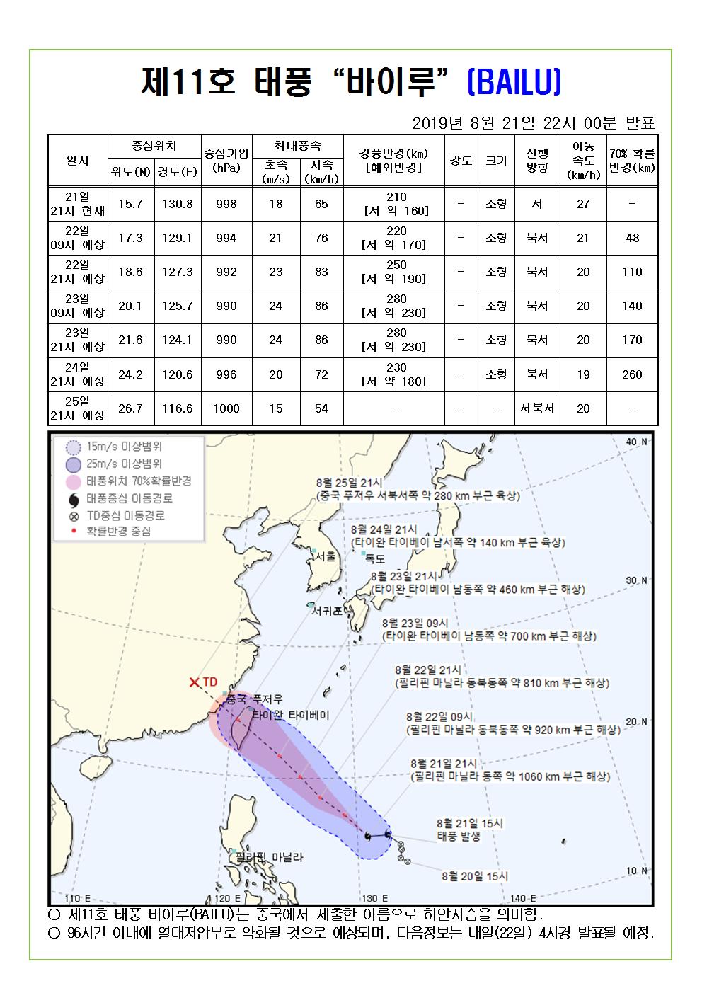 제11호 태풍 바이루 예상진로도 2019. 8. 21(수). 22시 00분 발표