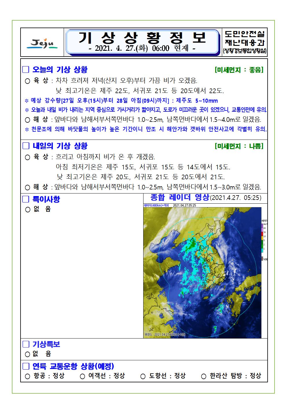 기상상황 2021. 4. 27. 화요일 