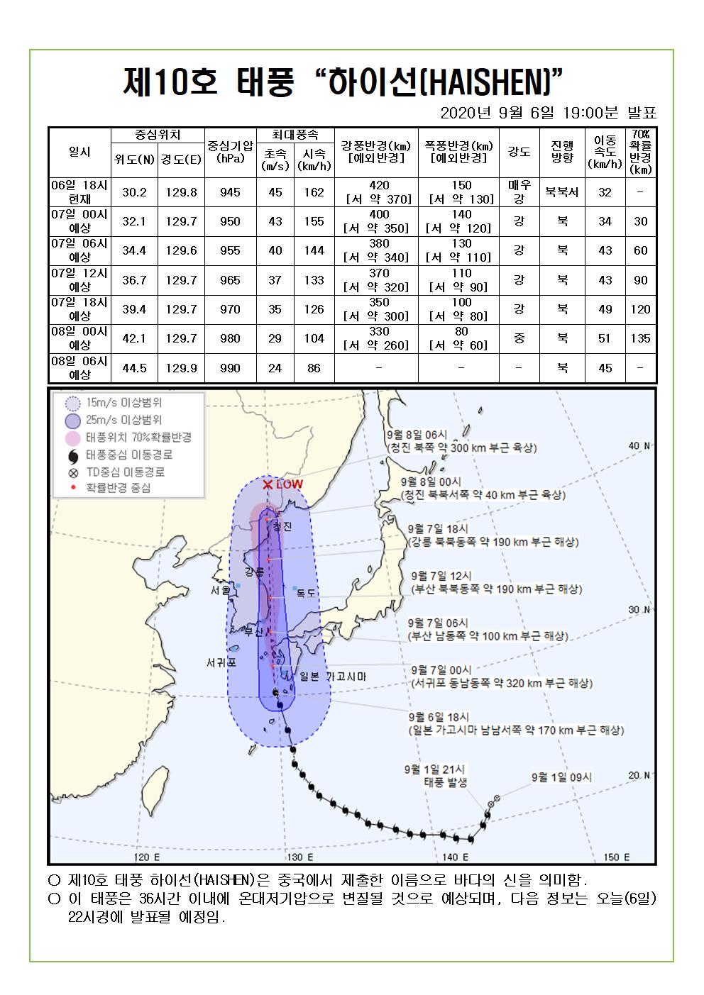 제10호 태풍 하이선 예상진로도 2020. 9. 6.(일) 19시00분 발표 