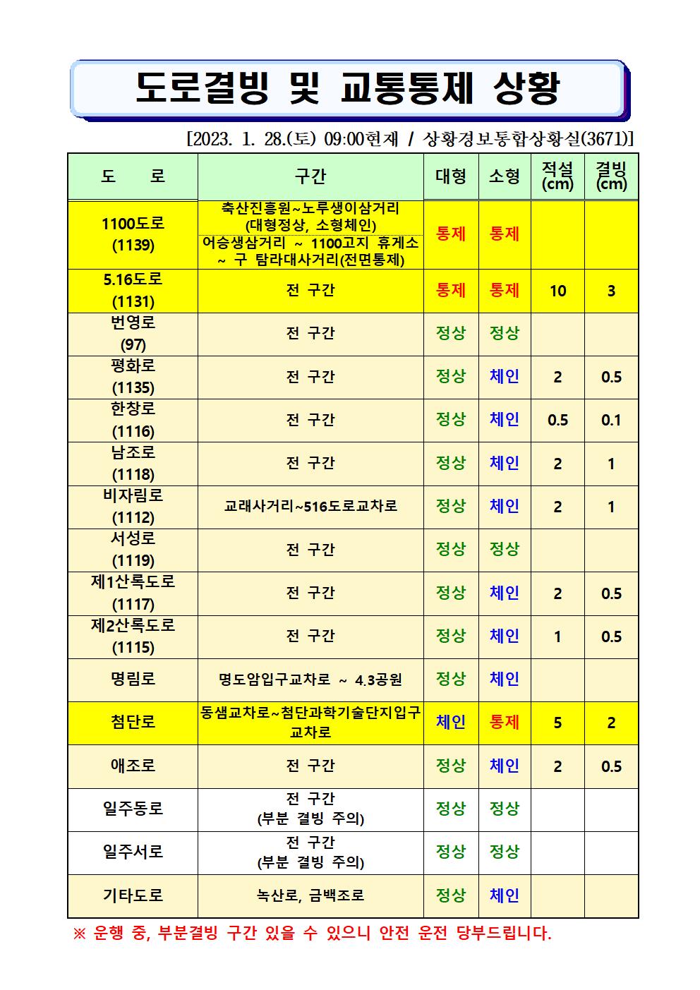 도로결빙 및 통제상황 2023.1.28.(토) 09시00분 현재
