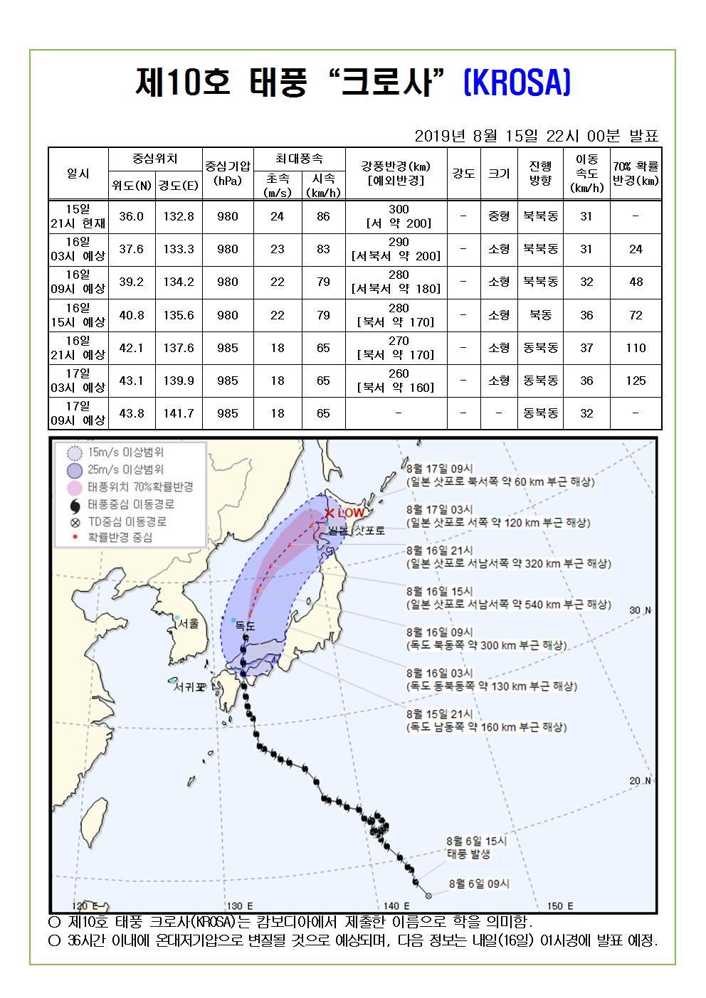 제10호 태풍 크로사 예상 진로도 2019. 8. 15.(목) 22시 00분 발표