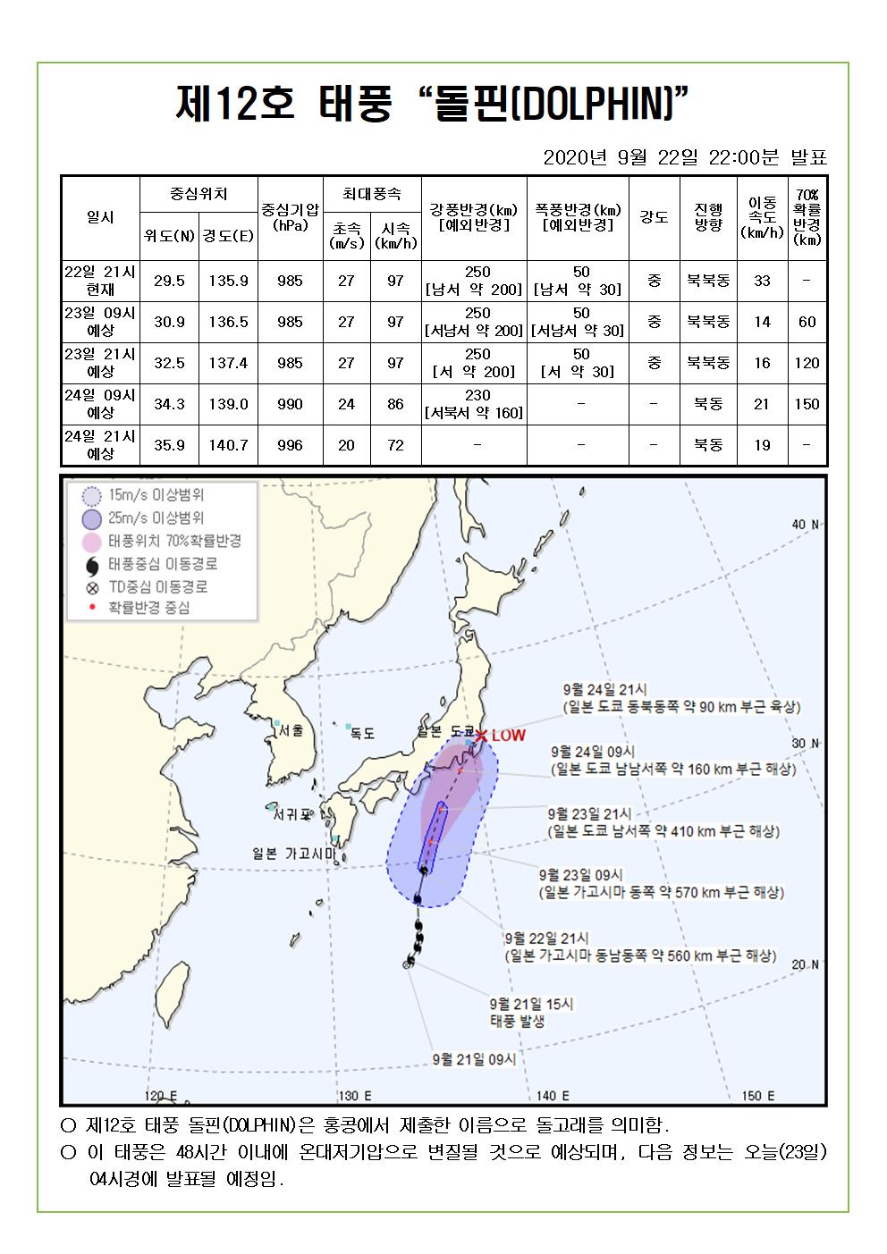 제12호 태풍 돌핀 예상진로도 2020. 9. 22.(화) 22시00분 발표