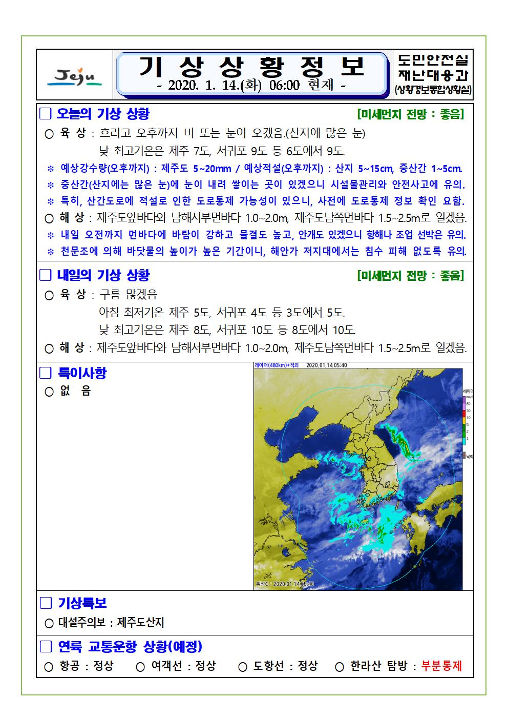 기상상황 2020.1.14. 화요일