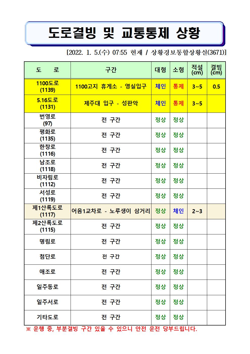 도로결빙 및 통제상황 2022.1.5.(수) 07시55분 현재 