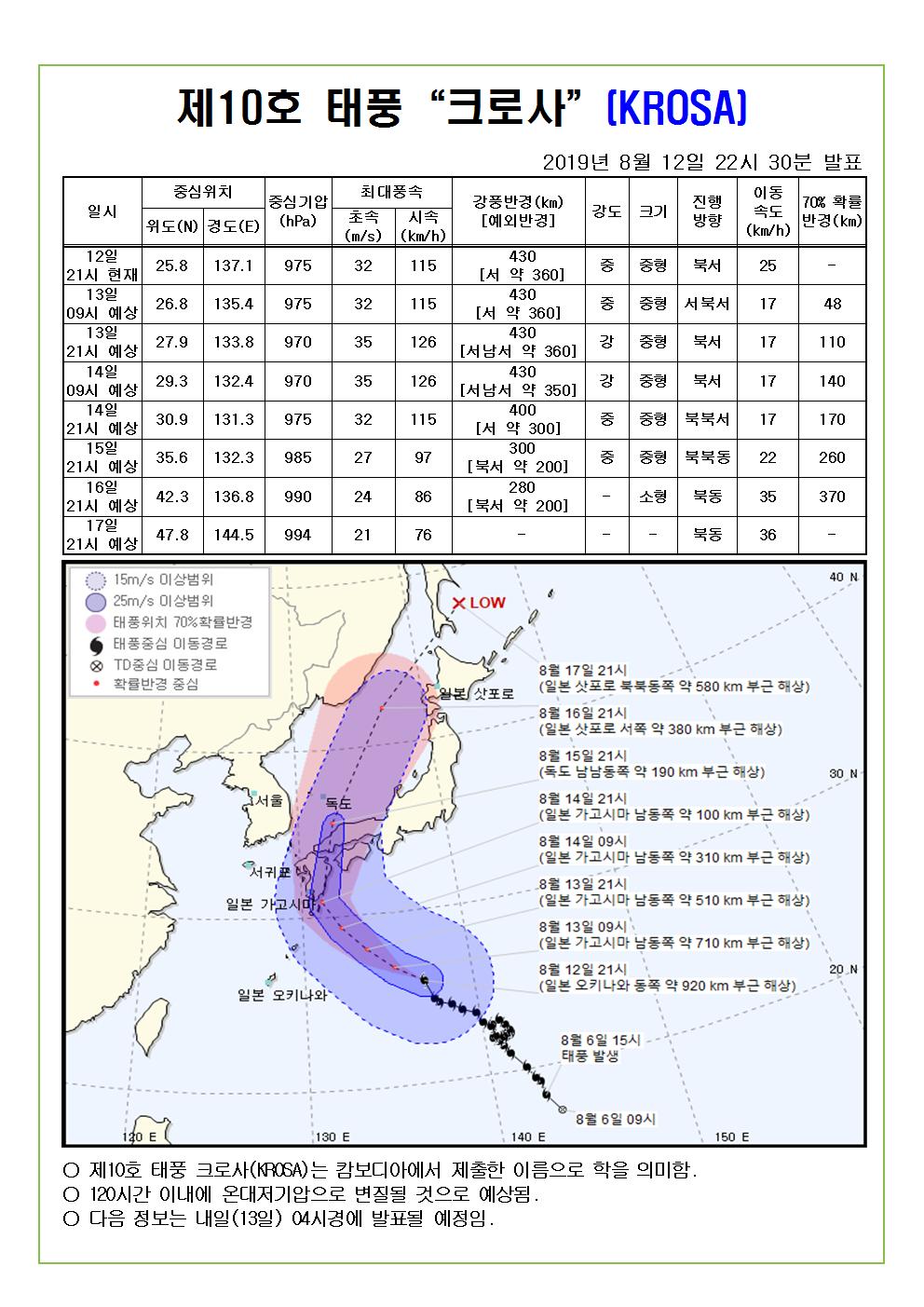 제10호 태풍 "크로사" 예상진로도 2019.8.12.(월) 22시 30분 발표 