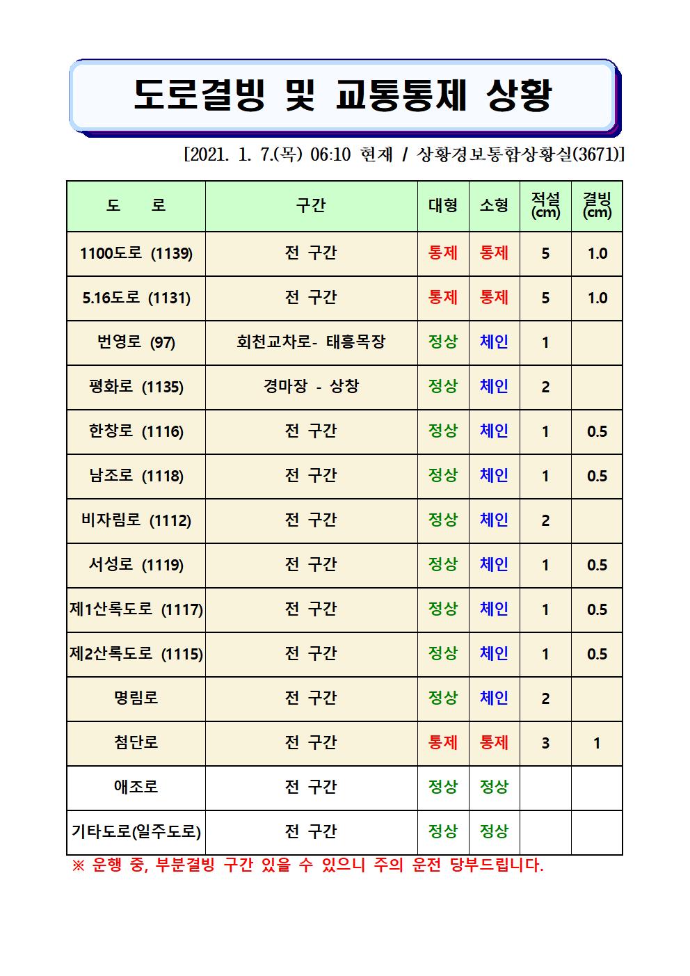 도로결빙 및 교통통제 상황(2021. 1. 7. 목요일 06시10분 현재) 