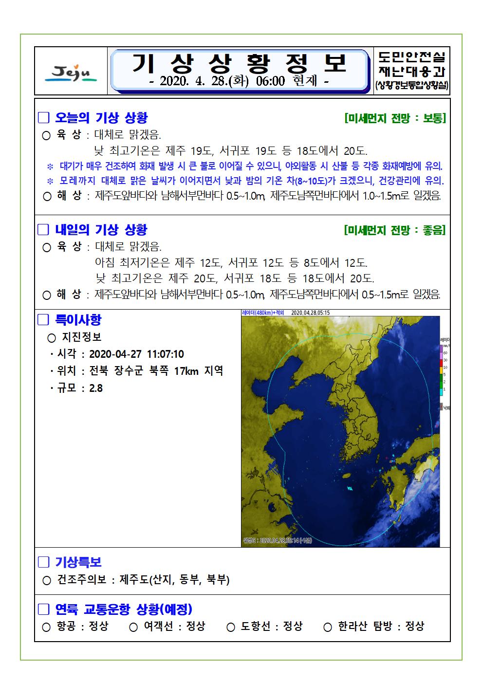 기상상황 2020. 4. 28. 화요일 