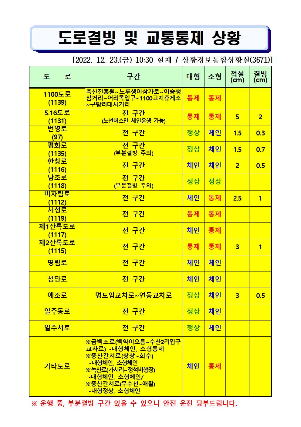 도로결빙 및 통제상황 2022.12.23.(금) 10시30분 현재 