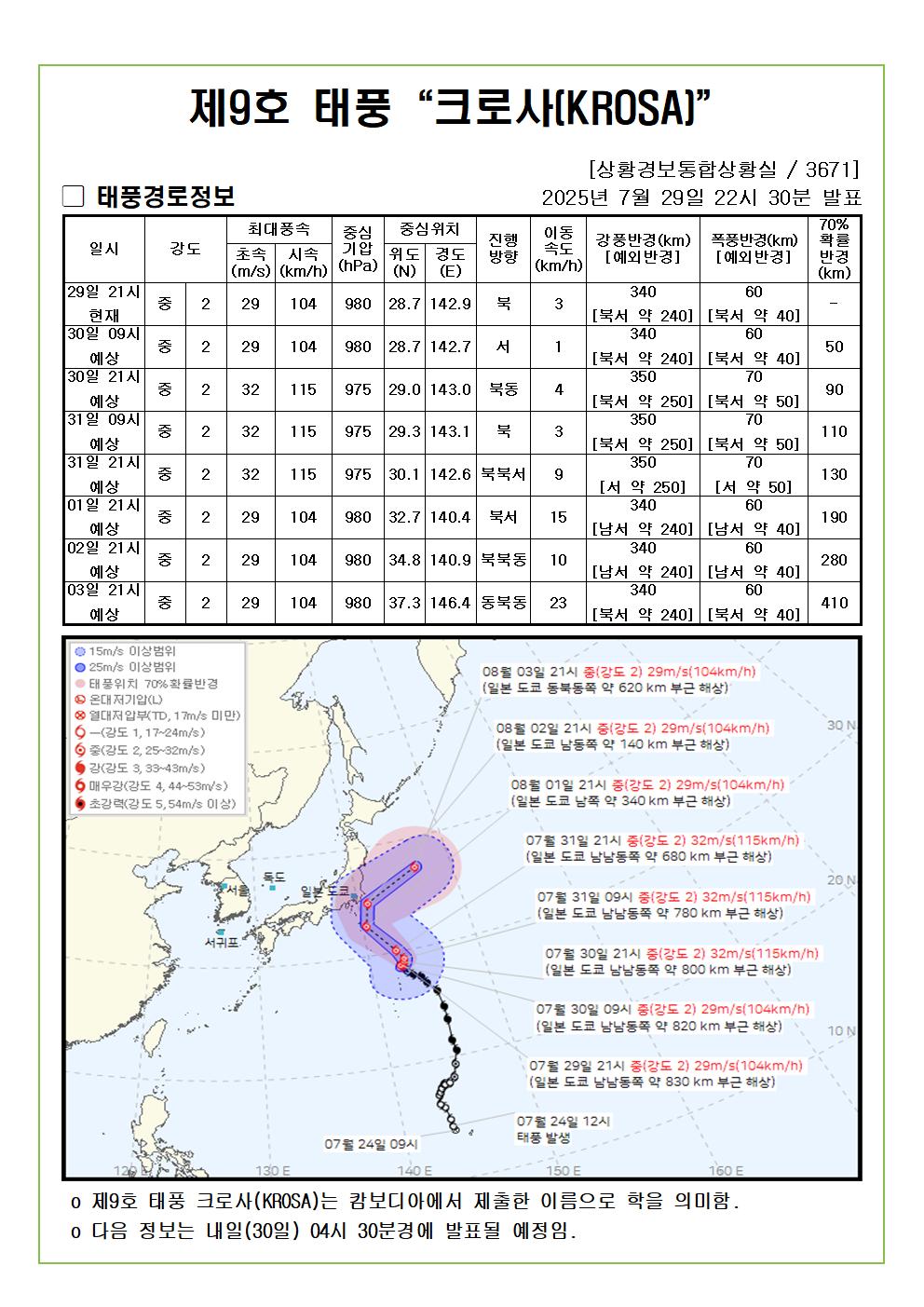 제9호 태풍 크로사 예상진로도 2025. 07. 29. 22시30분 발표 