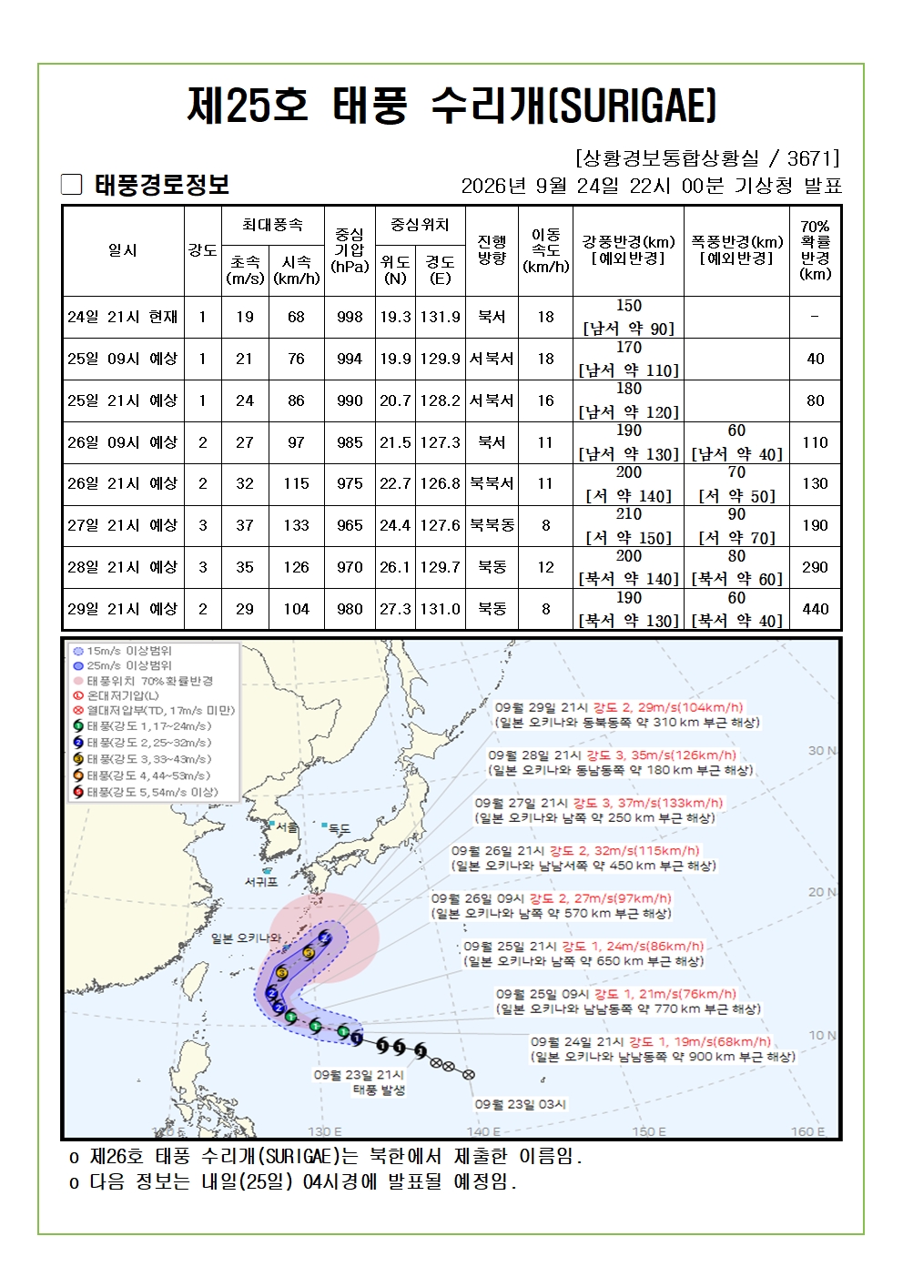 제26호 태풍 수리개 예상진로도 2026. 9. 24. 22시00분
