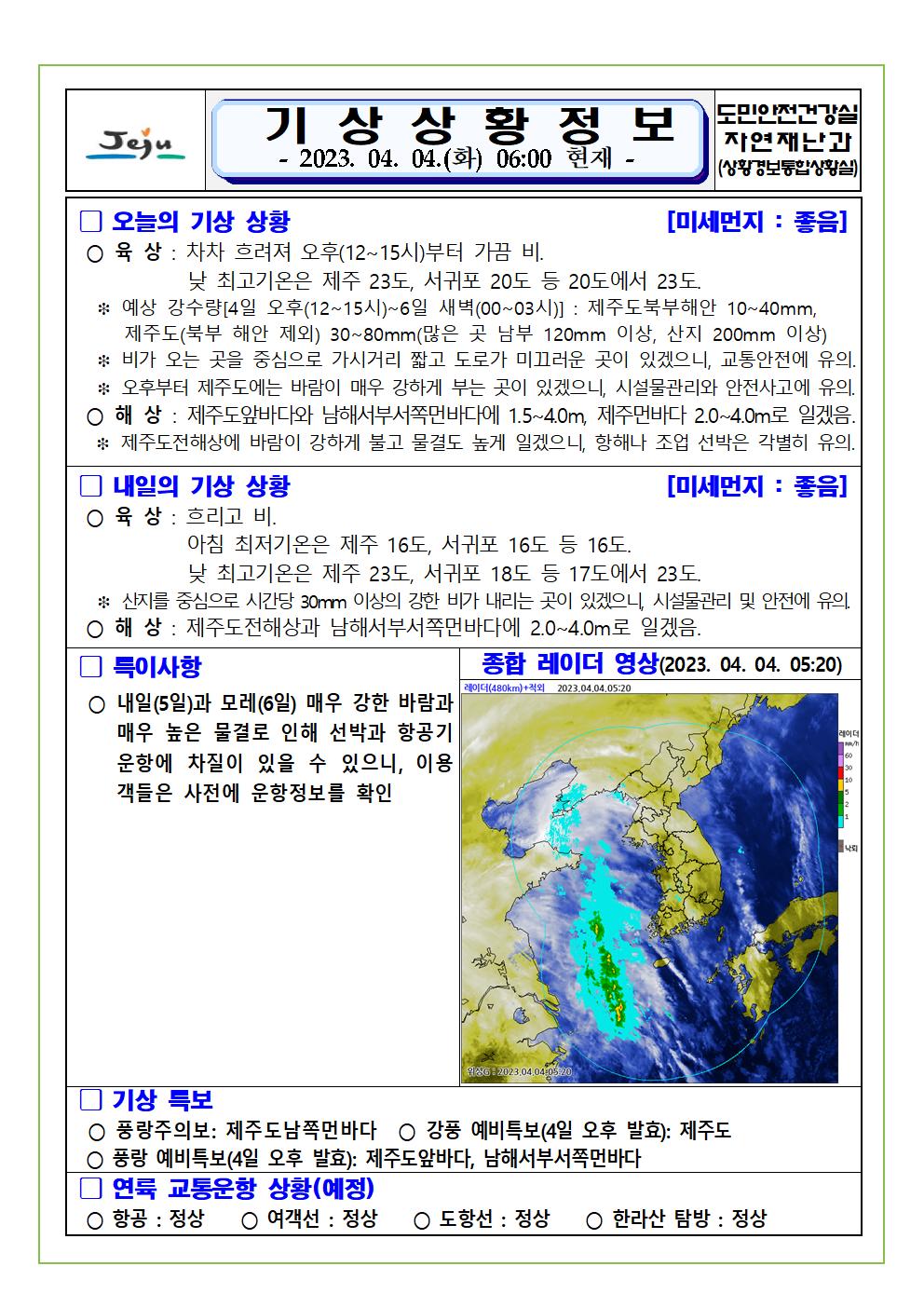 기상상황 2023. 4. 4. 화요일