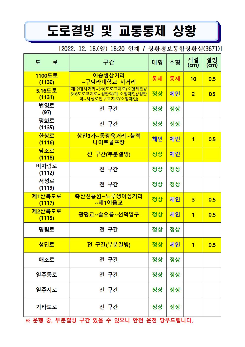 도로결빙 및 통제상황 2022.12.18.(일) 18시20분 현재 