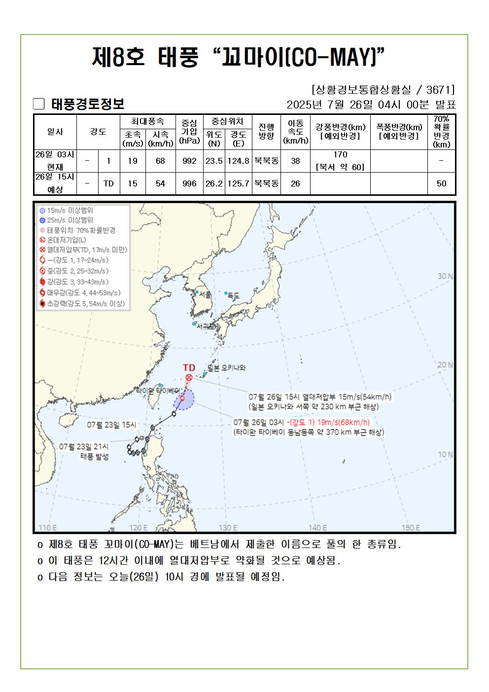제8호 태풍 꼬마이 예상진로도 2025. 07. 26. 04시00분 발표 