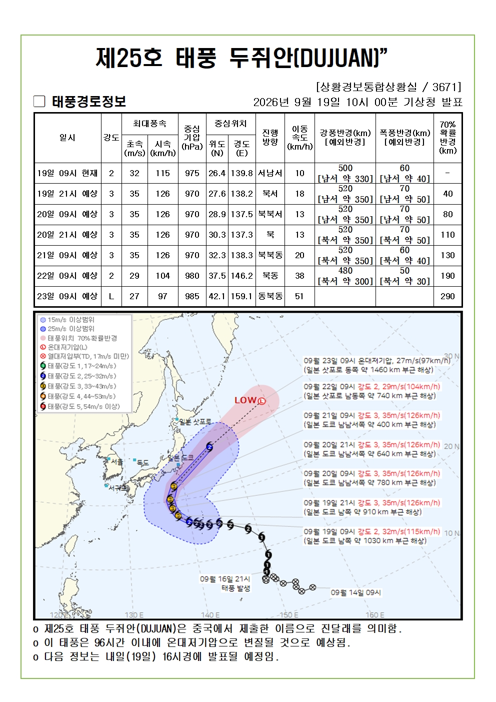 제25호 태풍 두쥐안 예상진로도 2026. 9. 19. 10시00분 