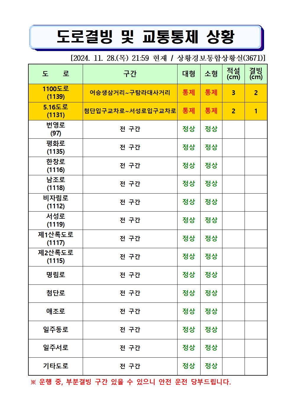 도로결빙 및 통제상황 2024. 11. 28.(목) 21시59분 현재