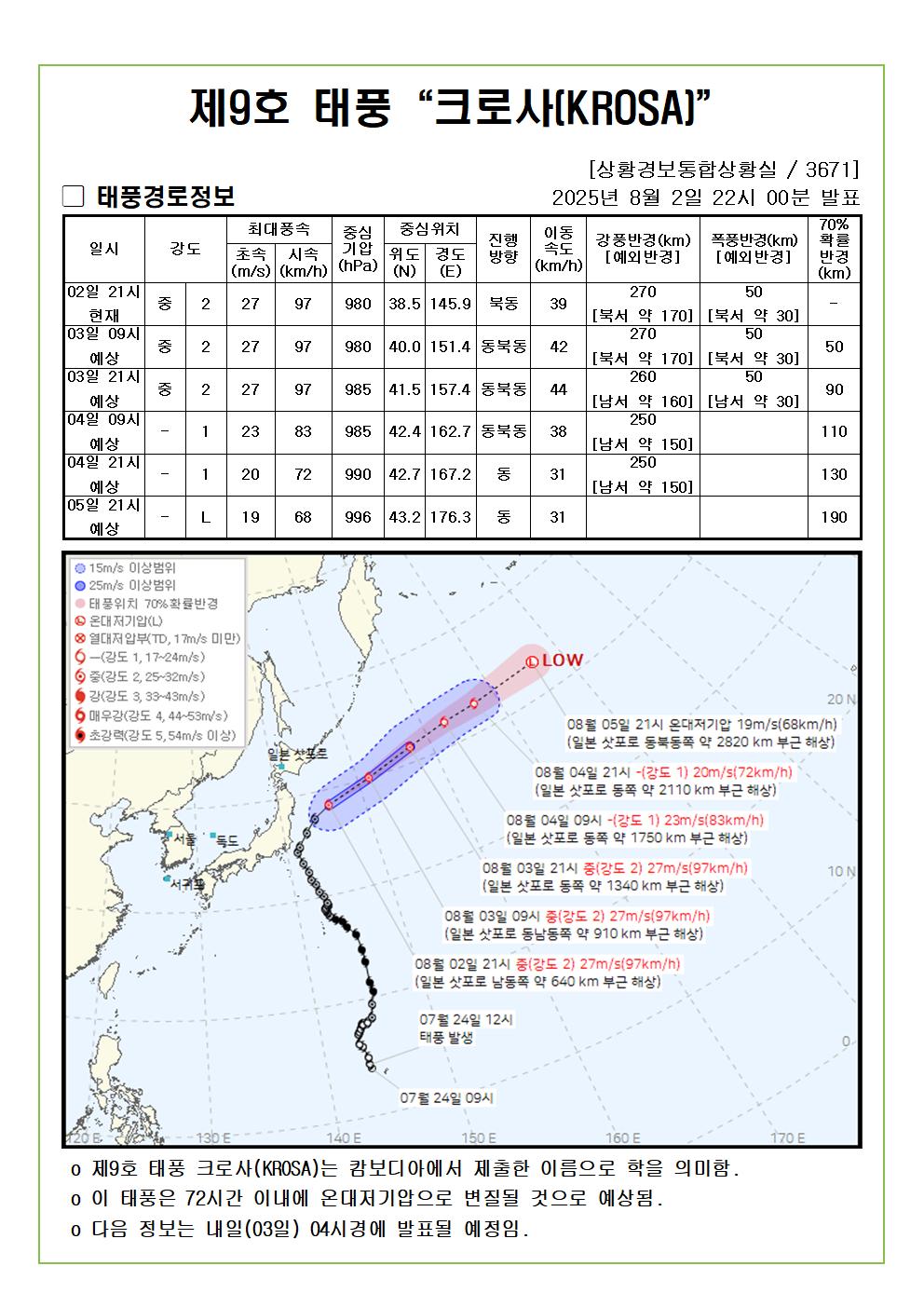 제9호 태풍 크로사 예상진로도 2025. 08. 02. 22시00분 발표