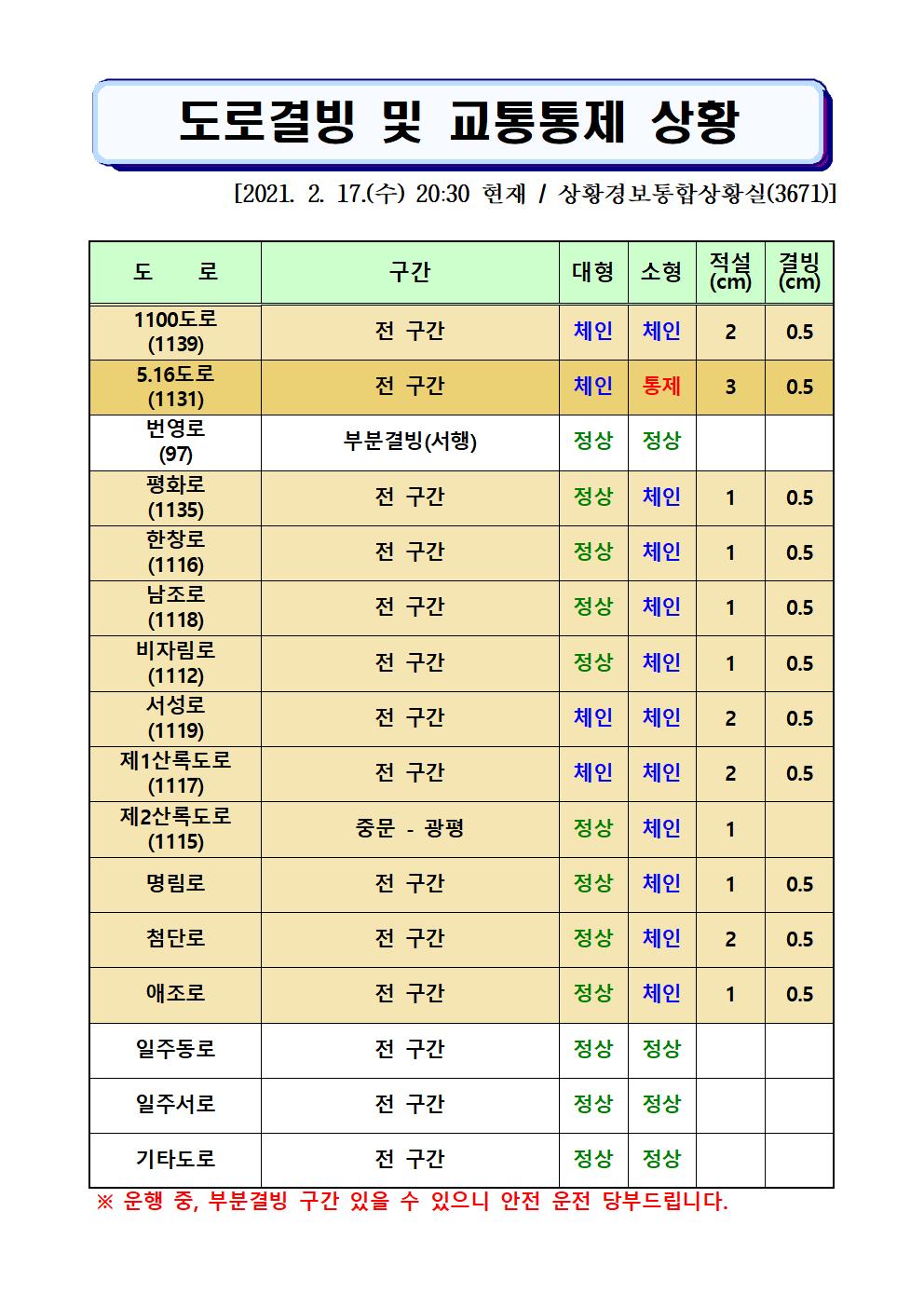 도로결빙 및 교통통제 상황(2021. 2. 17. 수요일 20시30분 현재) 