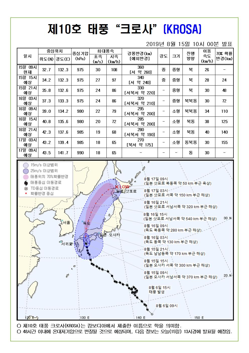제10호 태풍 크로사 예상 진로도 2019. 8. 15.(목) 10시 00분 발표