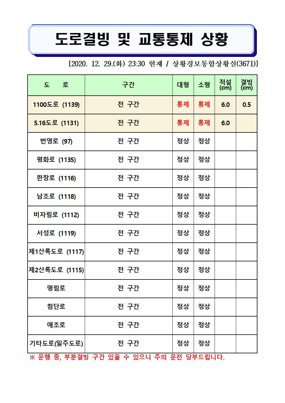 도로결빙 및 교통통제 상황(2020. 12. 29. 화요일 23시 30분 현재)