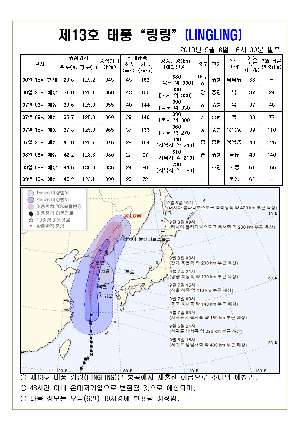 제13호 태풍 링링 예상진로도 2019. 9. 6.(금) 16시 00분 발표