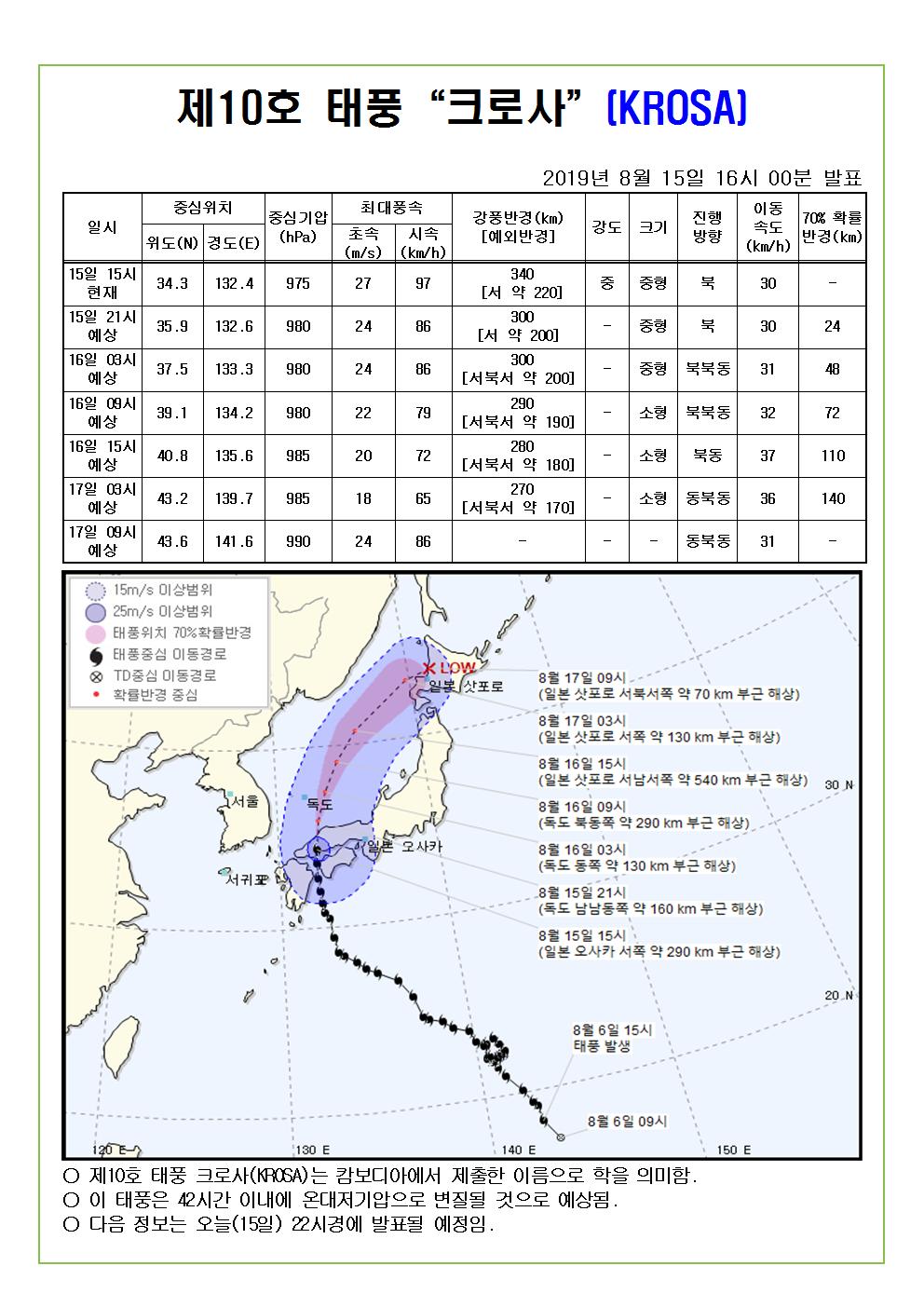 제10호 태풍 크로사 예상 진로도 2019. 8. 15.(목) 16시 00분 발표