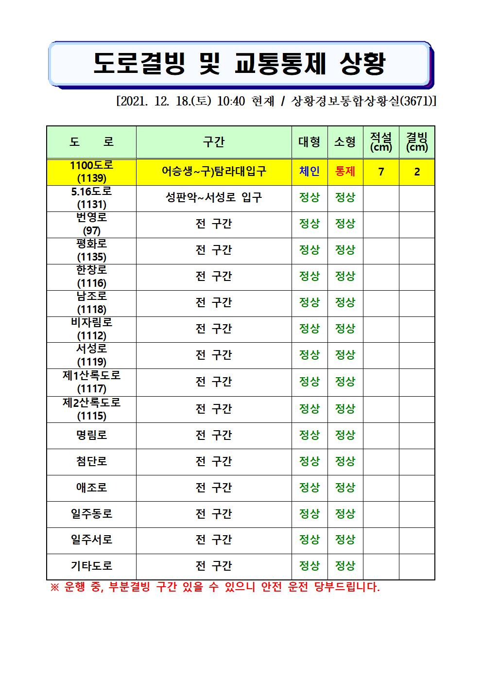 도로결빙 및 통제상황 2021.12.18.(토) 10시40분 현재 