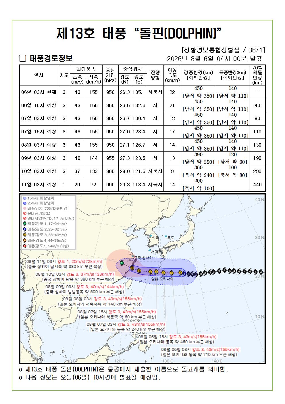 제13호 태풍 돌핀 예상진로도 2026. 08. 06. 04시00분 