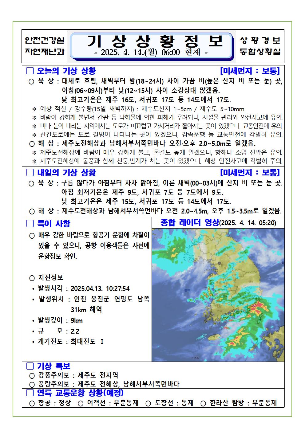 기상상황 2025. 4. 14. 월요일
