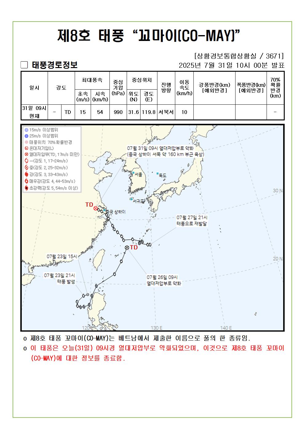 제8호 태풍 꼬마이 예상진로도 2025. 07. 31. 10시00분 발표