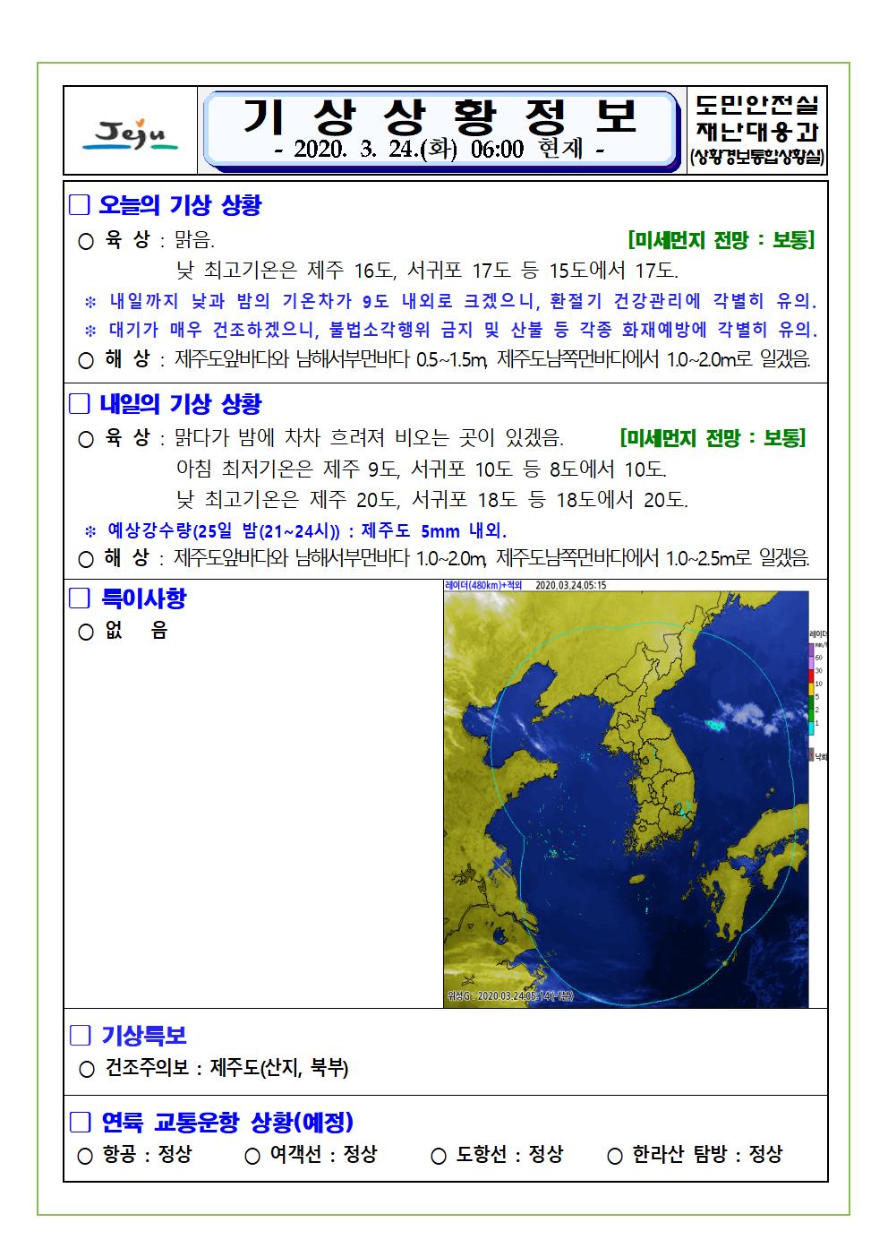 기상상황 2020. 3. 24. 화요일 