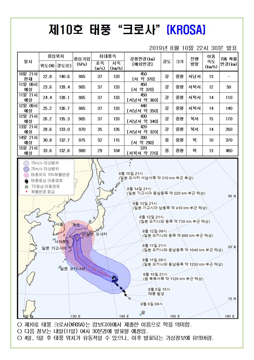 제10호 태풍 "크로사" 예상진로도 2019.8.10.(토) 22시 30분 발표