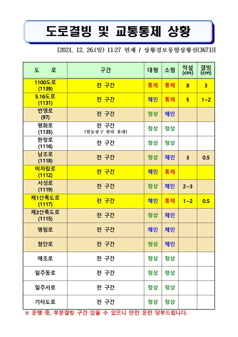 도로결빙 및 통제상황 2021.12.26.(일) 11시27분 현재