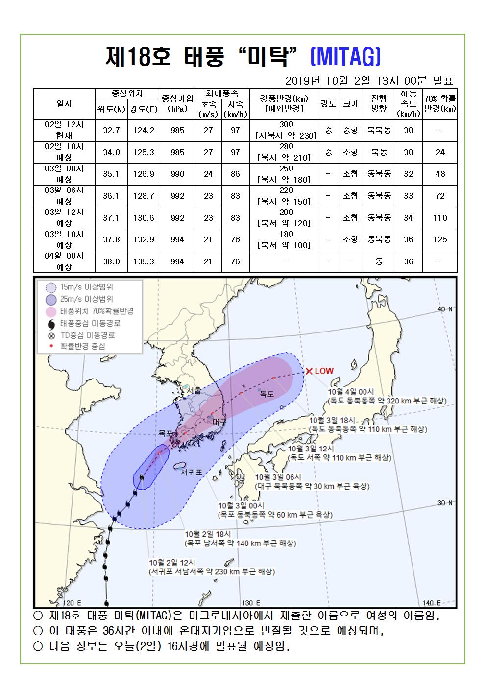 제18호 태풍 미탁 예상진로도 2019. 10. 2.(수) 13시 00분 발표