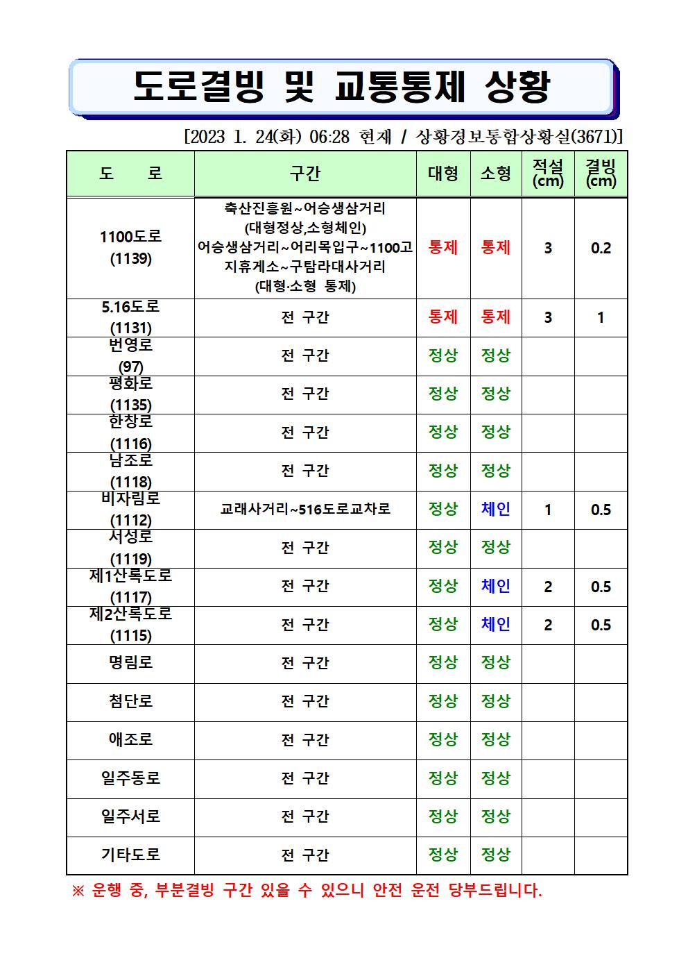 도로결빙 및 통제상황 2023.1.24.(화) 06시28분 현재