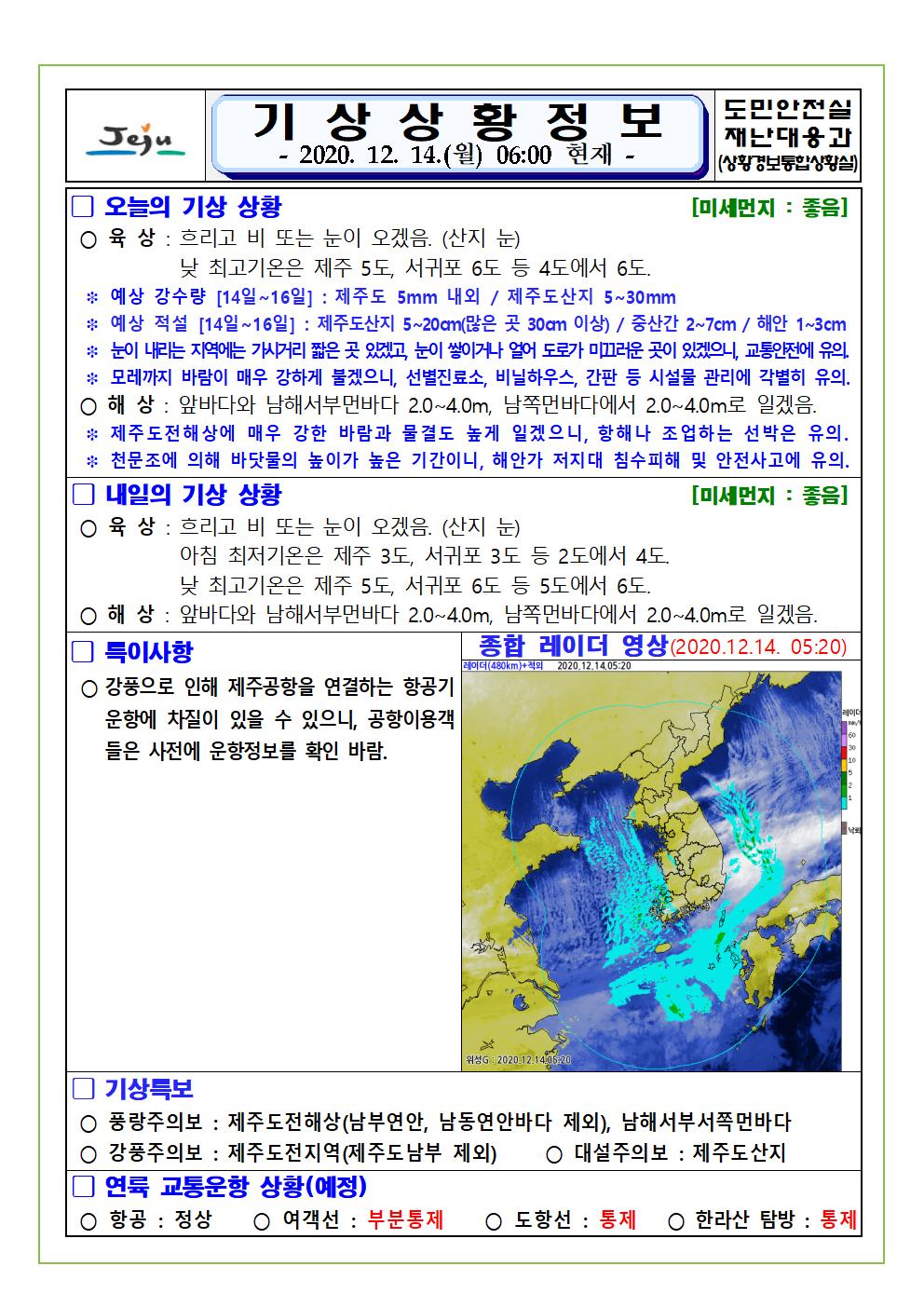 기상상황 2020. 12. 14. 월요일 
