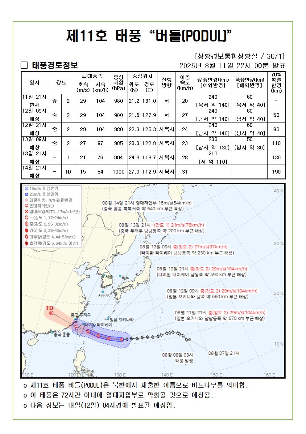 제11호 태풍 버들예상진로도 2025. 08. 11. 22시00분 발표 