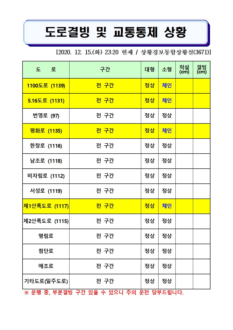 도로결빙 및 교통통제 상황(2020. 12. 15. 화요일 23시 20분 현재)