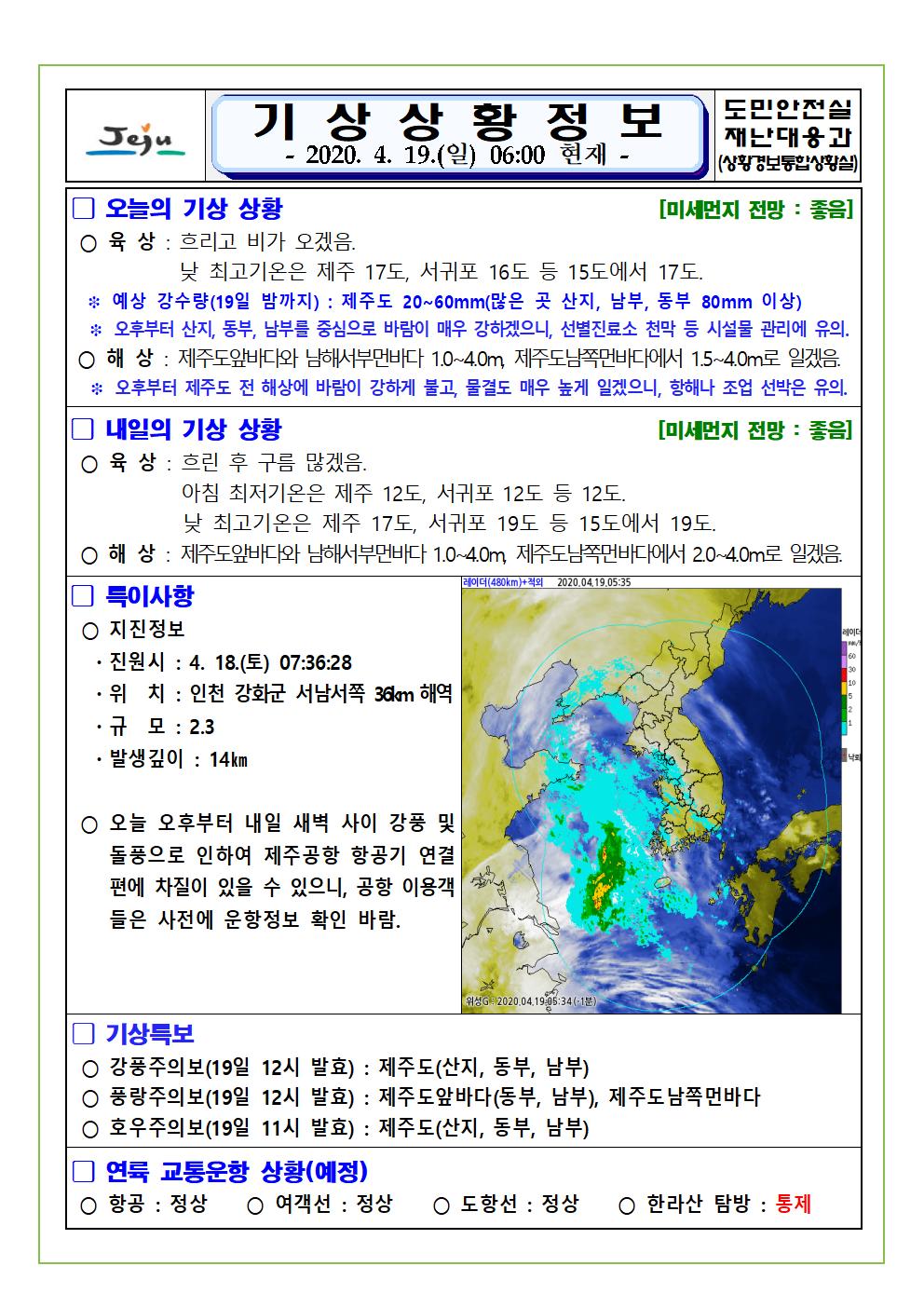 기상상황 2020. 4. 19. 일요일 