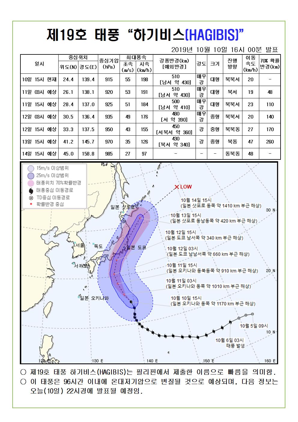 제19호 태풍 "하기비스" 예상진로도 2019. 10. 10.(목) 16시 00분 발표