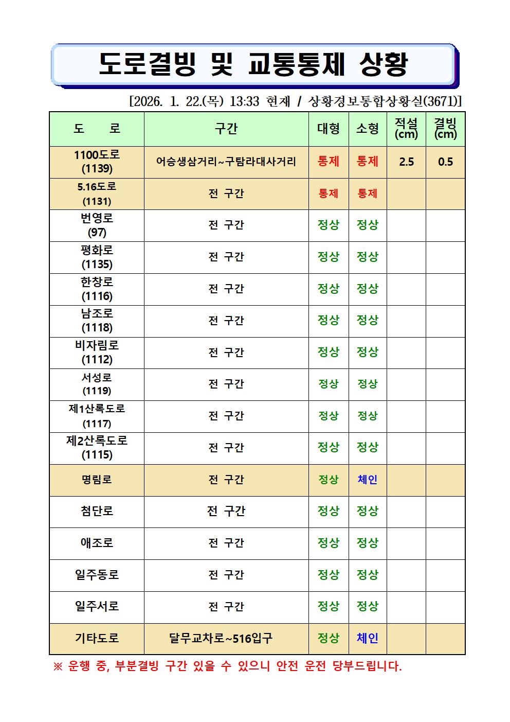 도로결빙 및 통제상황 2026.1.22.(목) 13시 33분 현재 