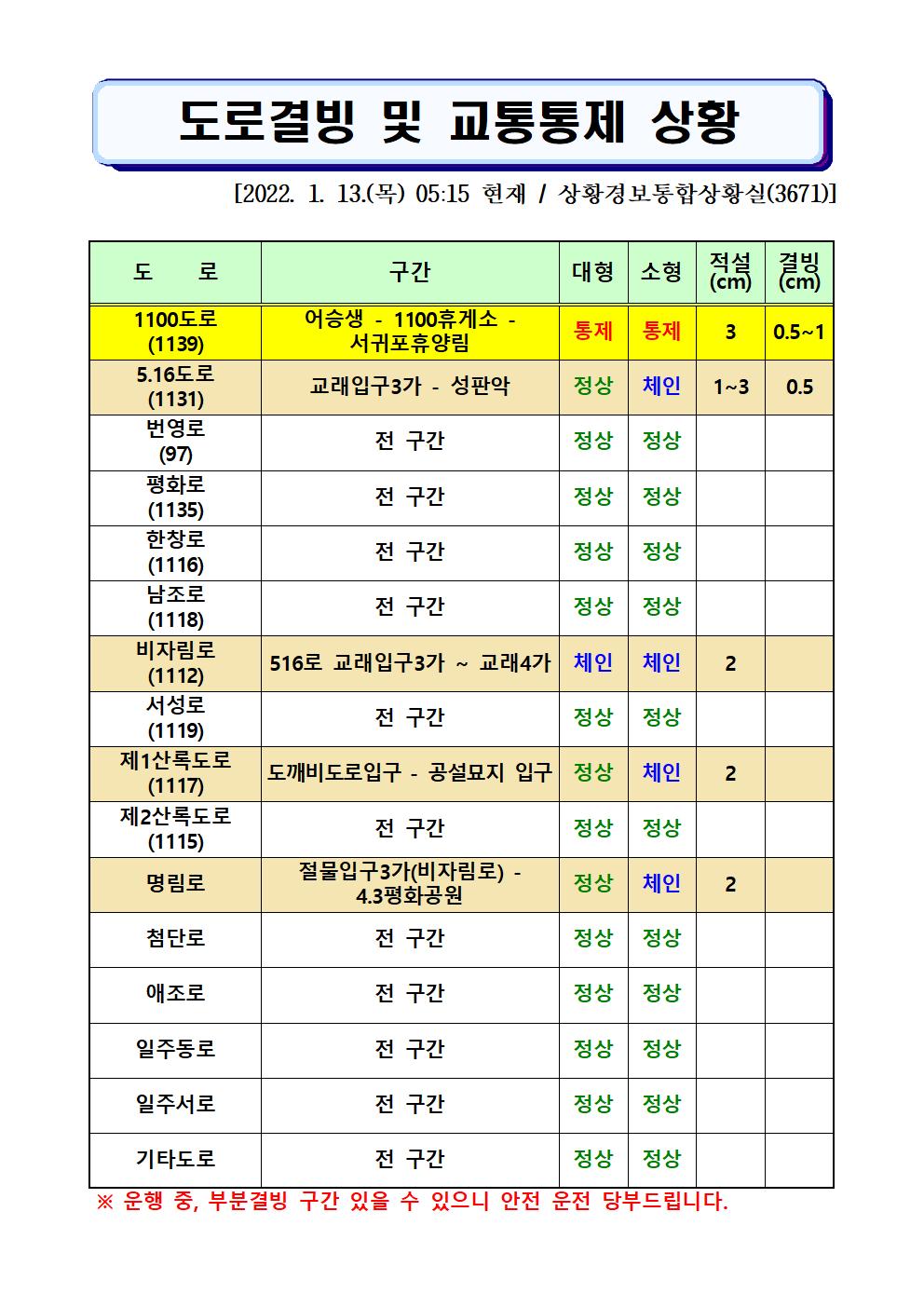도로결빙 및 통제상황 2022.1.13.(목) 05시 15분 현재 