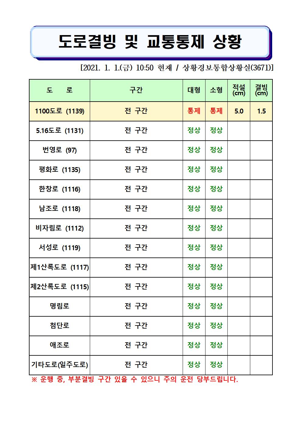 도로결빙 및 교통통제 상황(2021. 1. 1. 금요일 10시50분 현재) 