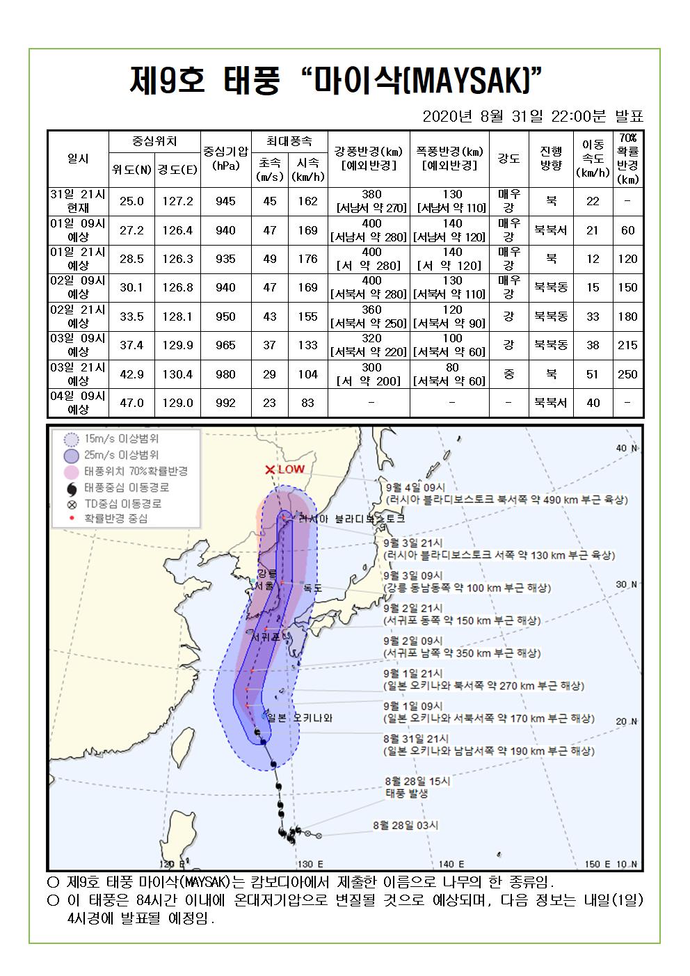 제9호 태풍 마이삭 예상진로도 2020. 8. 31.(월) 22시00분 발표