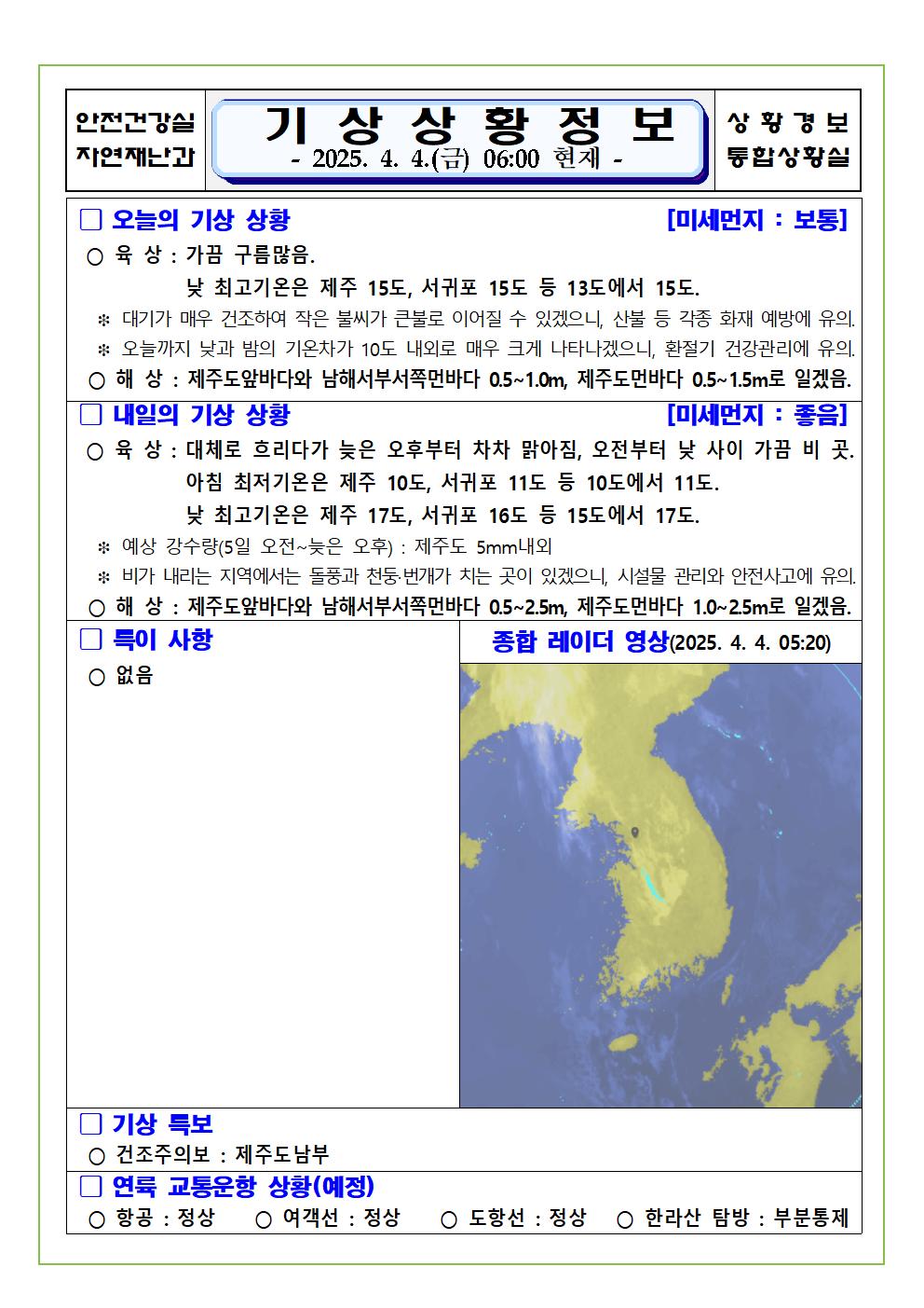 기상상황 2025. 4. 4. 금요일
