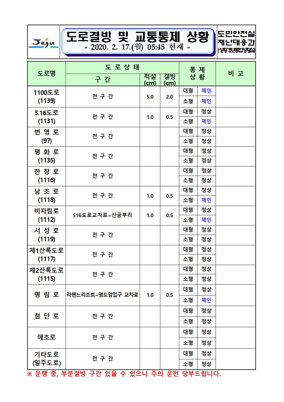 도로결빙 및 교통통제 상황(2020. 2. 17. 월요일 05시 45분 현재)