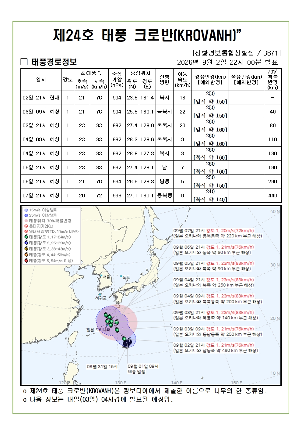 제24호 태풍 크로반 예상진로도 2026. 09. 02. 22시00분 