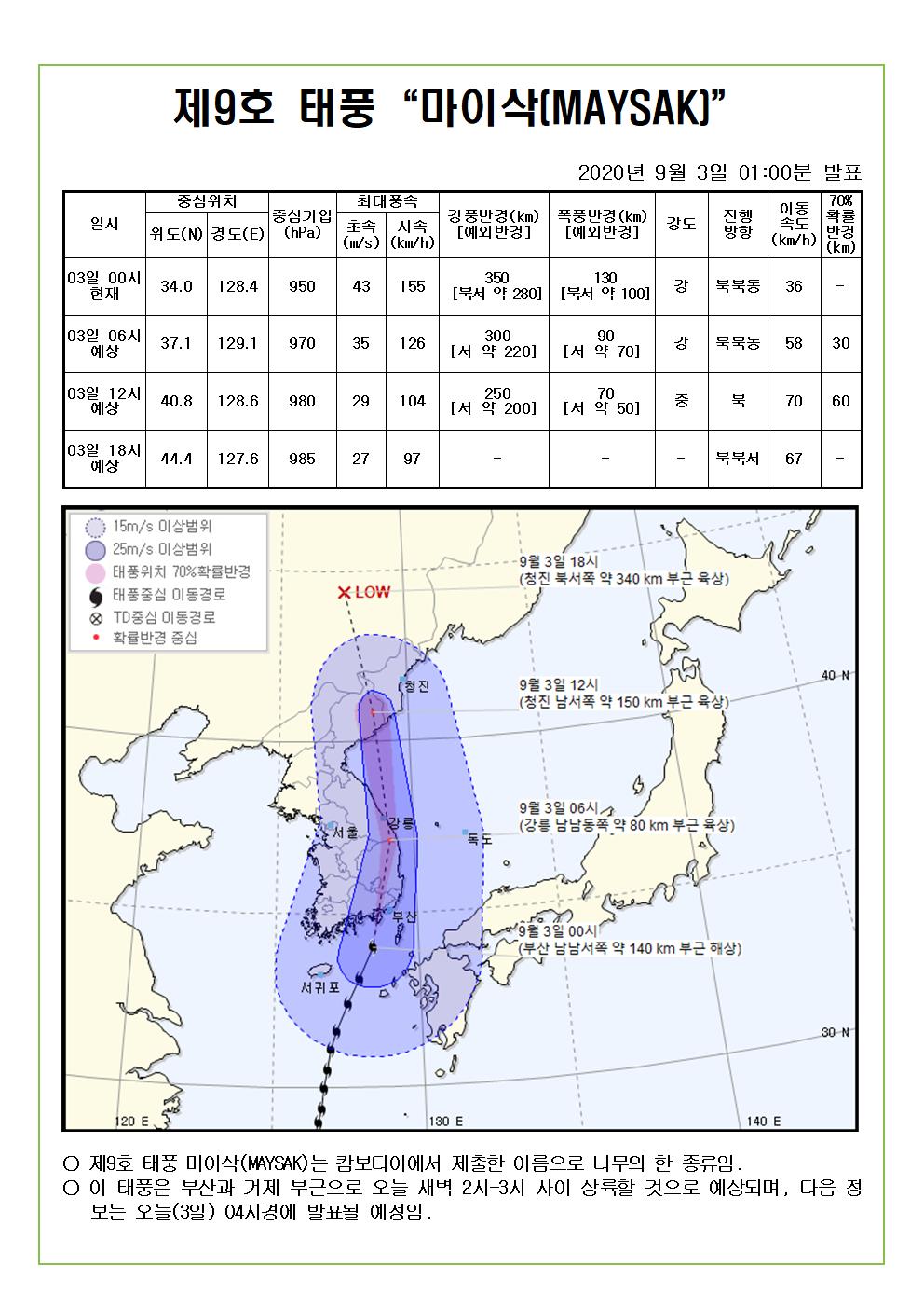 제9호 태풍 마이삭 예상진로도 2020. 9. 3.(목) 01시00분 발표 